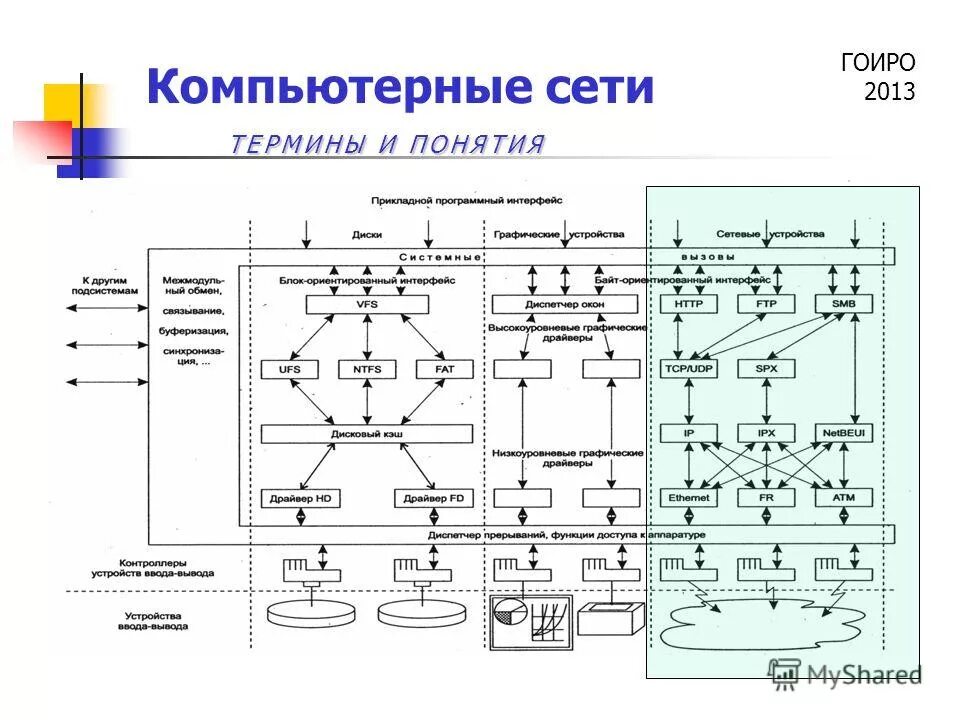локальные компьютерные сети, базовые понятия. основные понятия компьютерных сетей.