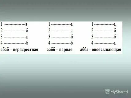 Что такое рифма в литературе 2 класс