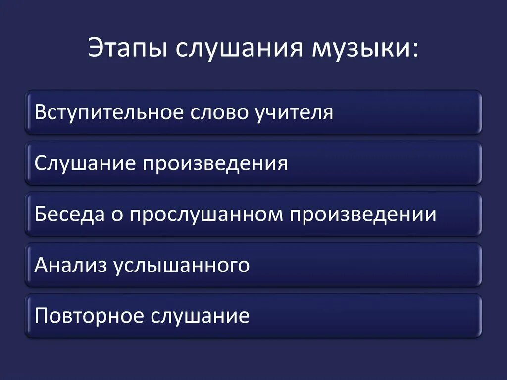 Последовательность этапов слушания музыки:. Этапы слушания музыкального произведения. Этапы слушания музыки в начальной школе. Этапы восприятия музыки. Восприятие методы и приемы