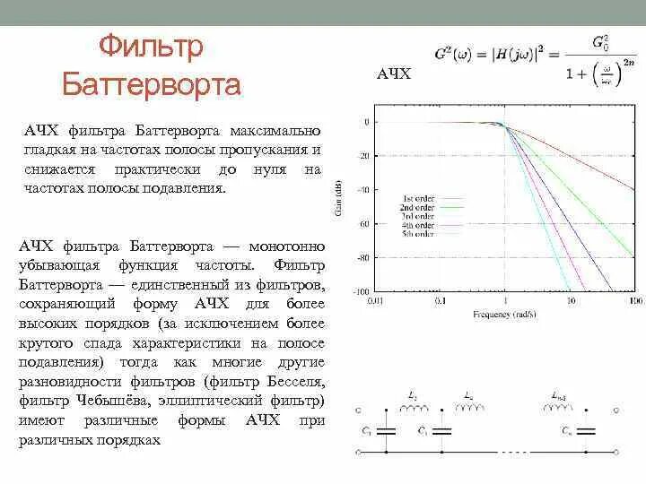 Ачх фвч фильтра. Ачх и фчх фильтра верхних частот. Частотная характеристика полосового фильтра. Амплитудно частотные характеристики фильтров. Ачх пав фильтра g t.