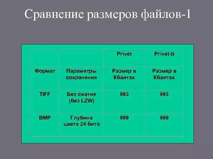 Сопоставление файла