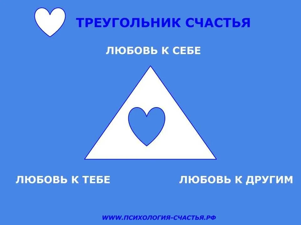 Правда треугольник. Треугольник Карпмана. Треугольник любви. Треугольник счастья психология. Треугольник Карпмана в любви.