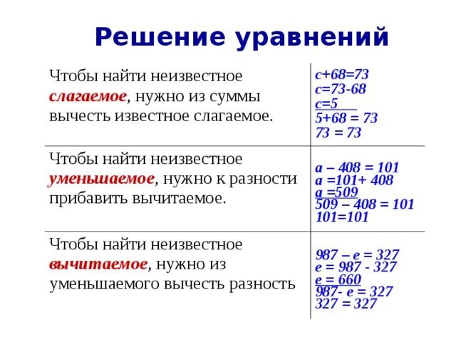 Нахождение неизвестного слагаемого 4 класс карточки уравнения