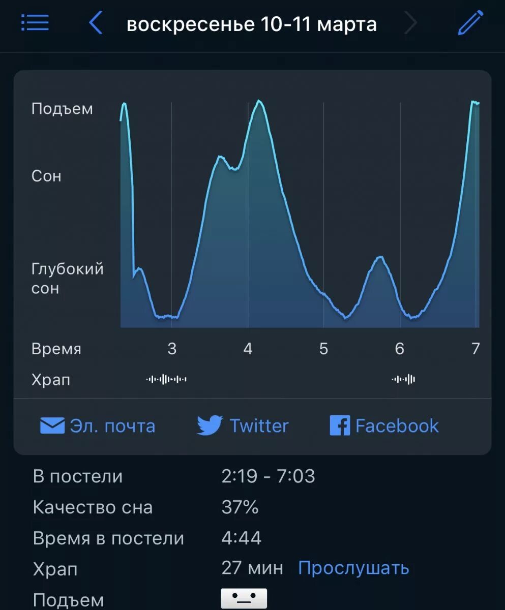 Фаза глубокого сна. Глубокий сон график. Фазы легкого и глубокого сна. Фазы сна и пульс. Прохождение 3 глубокий сон