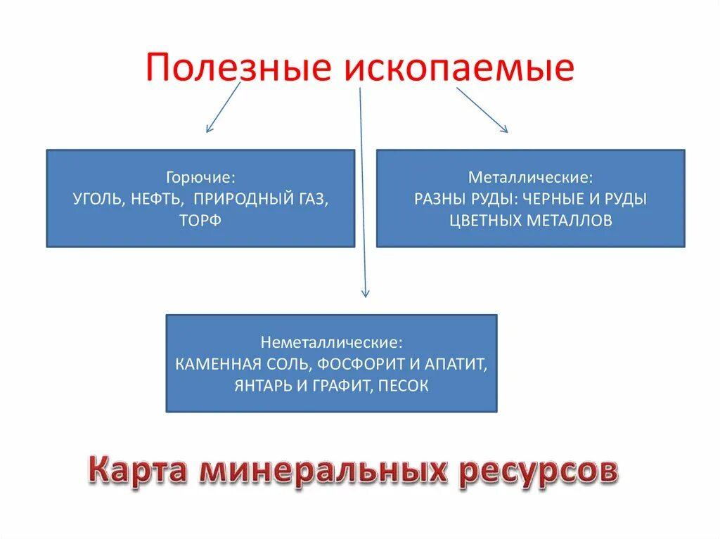 Конспект литосфера и человек. Презентация литосфера и человек. Презентация на тему литосфера и человек 5 класс. Человек и литосфера презентация 5 класс география. Влияние человека на литосферу.