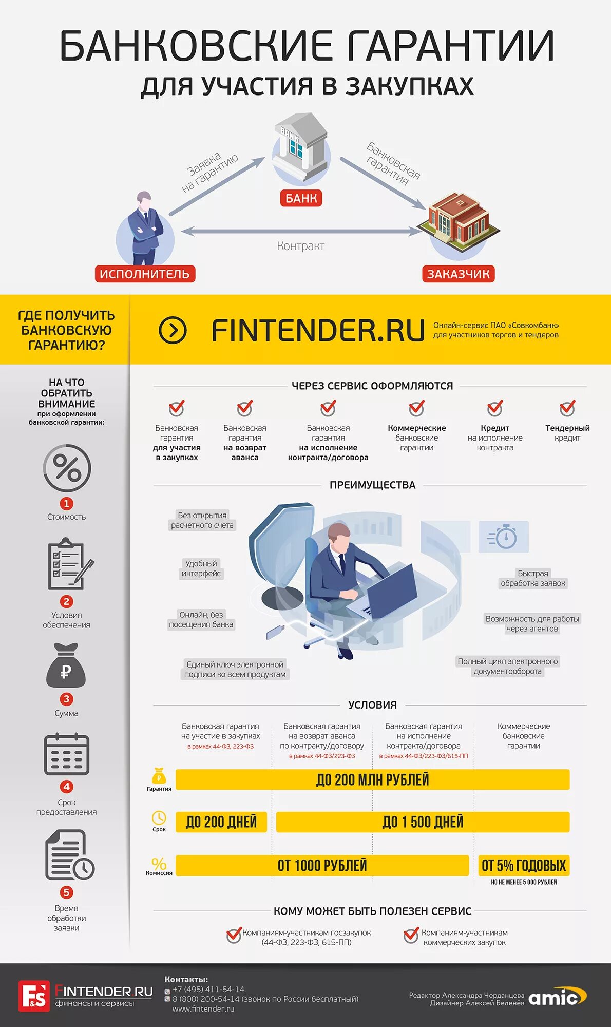 Банковская гарантия презентация. Банковская гарантия. Как работает банковская гарантия пример. Схема предоставления банковской гарантии. Форма банковской гарантии.