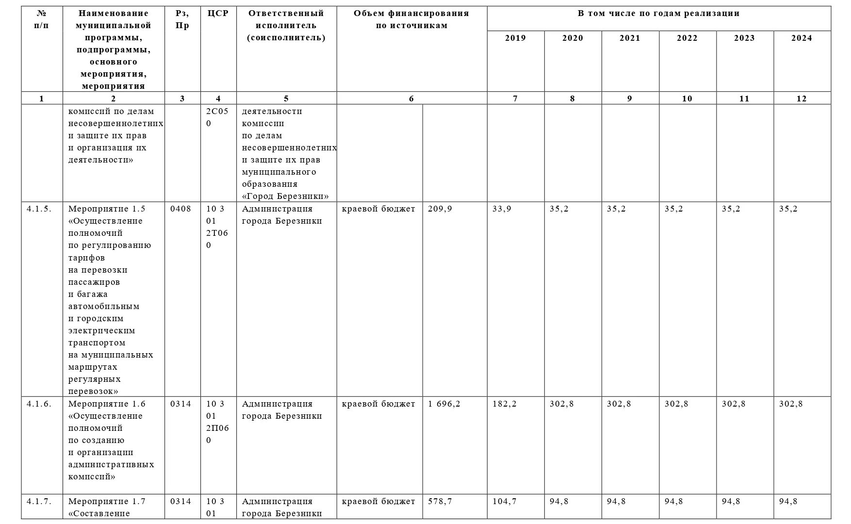 Как правильно внести изменения в распоряжение администрации. Внести изменения в постановление администрации в приложении. Внести изменения в постановление. Администрация павловского городского поселения. Постановление об изменении муниципальной программы.