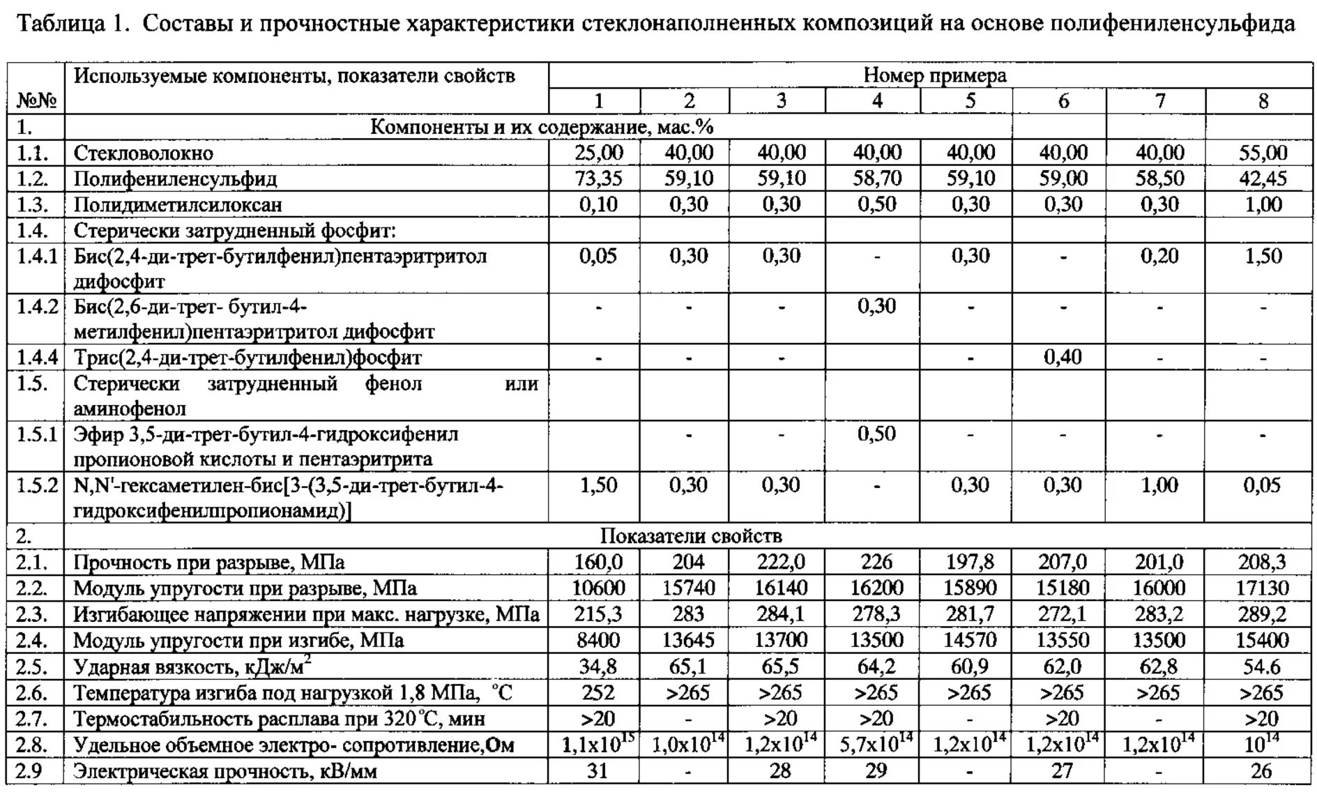 Полиамид формула в химии. Полиамид ароматический barrier nylon –. Полиамид 3 формула. Полиамид состав. Полиамид технические характеристики.