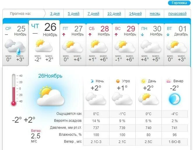 Прогноз погоды в новороссийске по часам. Погода на завтра в Горловке на 3 дня точная. Погода 16-17.