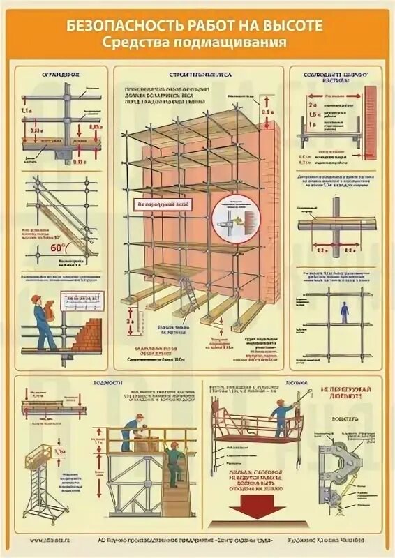 ППР на инвентарные леса типа ЛСПШ-2000-40. Средства подмащивания на высоте. Средства подмащивания леса подмости. Плакаты для строительных лесов. Каком случае запрещается эксплуатация передвижных средств подмащивания