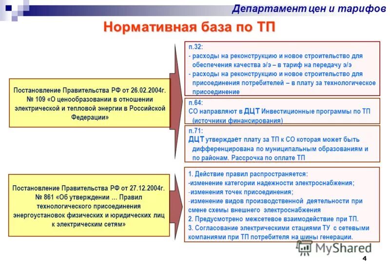 Постановление правительства российской федерации 861. Постановление правительства 861. 861 Постановление правительства РФ. Постановление правительства 861 от 27.12.2004. 861 Постановление о технологическом присоединении.