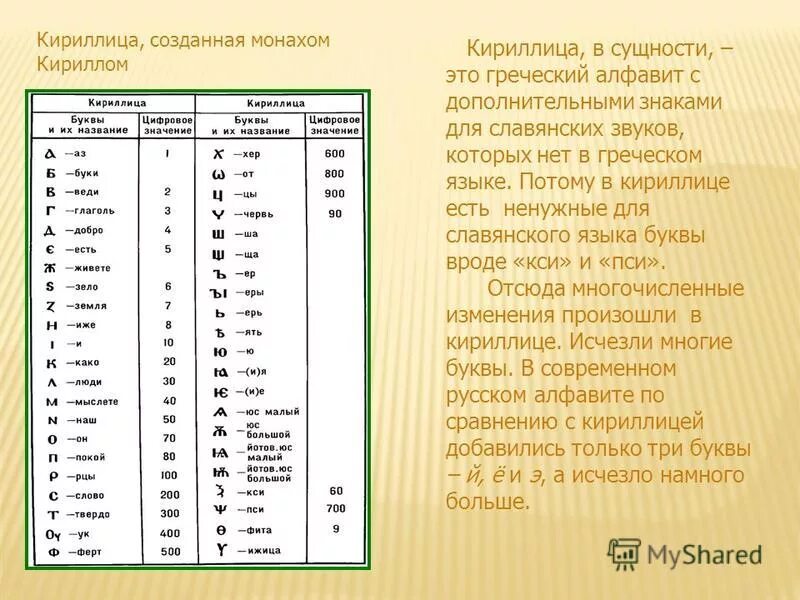 Какую букву можно есть. Кириллица и греческий алфавит. Кириллица Азбука таблица. Греческие буквы в кириллице. Кириллица значение букв.