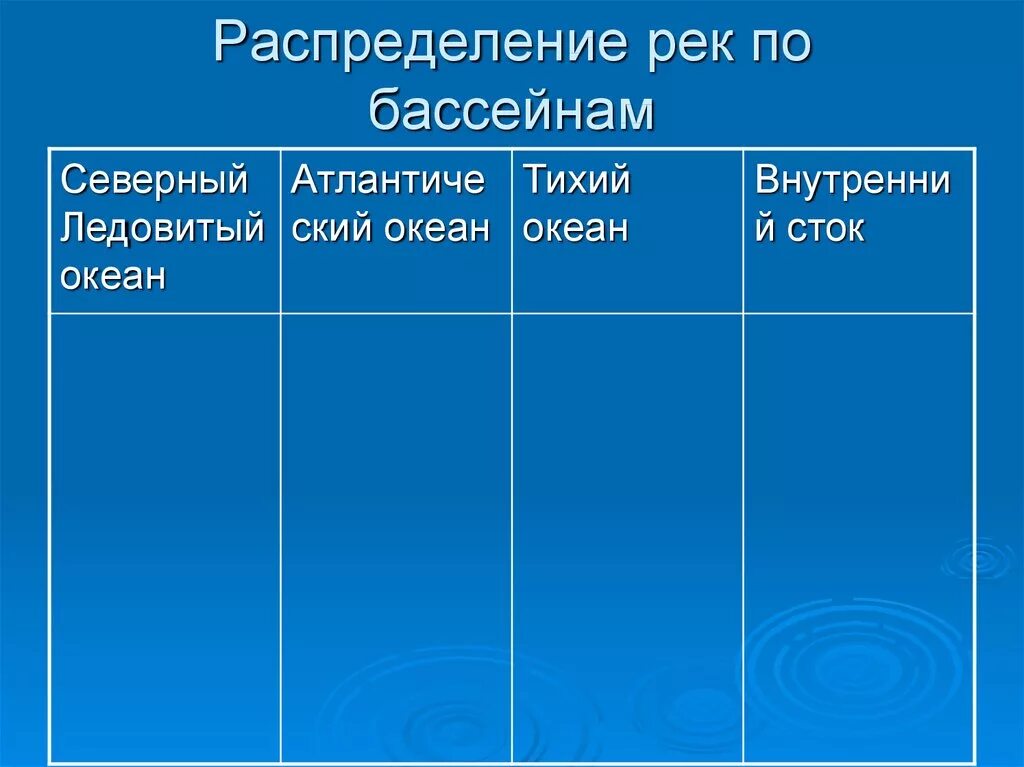Презентация по теме "Реки и озера мира"