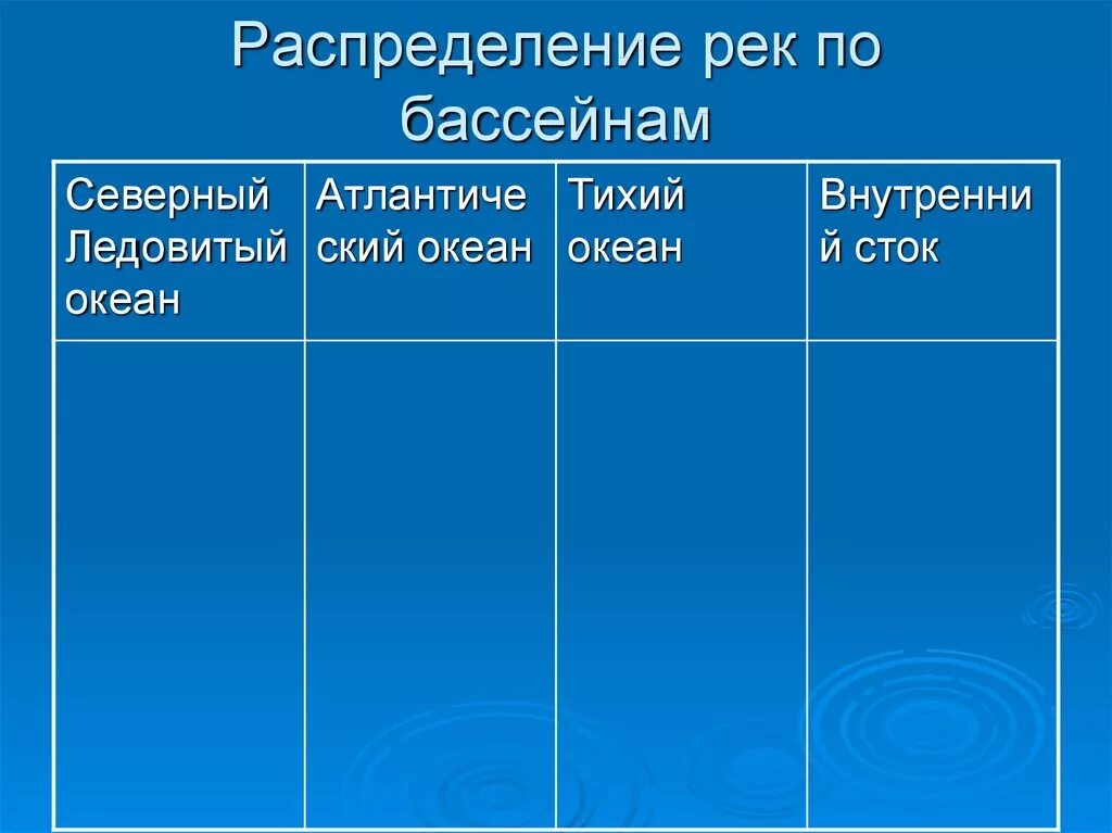 Принадлежность рек к бассейнам океанов евразии. Бассейны океанов таблица. Реки России по бассейнам океанов. Распределение рек по бассейнам. Распределение рек по бассейнам таблица.