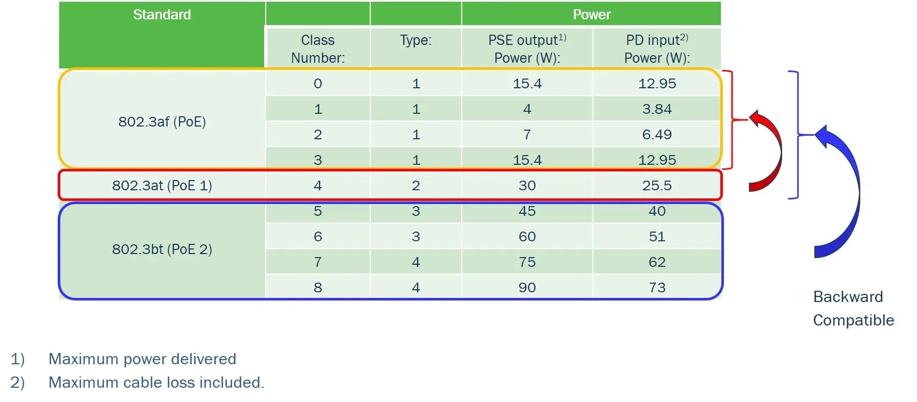 Поддержка ieee 802.3 af. Poe 802.3af. poe ieee 802.3 af class 3. 802.3bt. ieee 802.3af.
