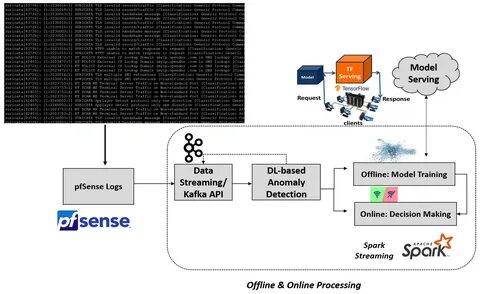 Pfsense трафик