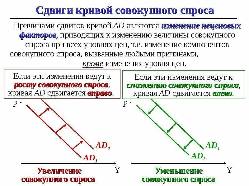 Изменение какого фактора не вызовет изменение предложения