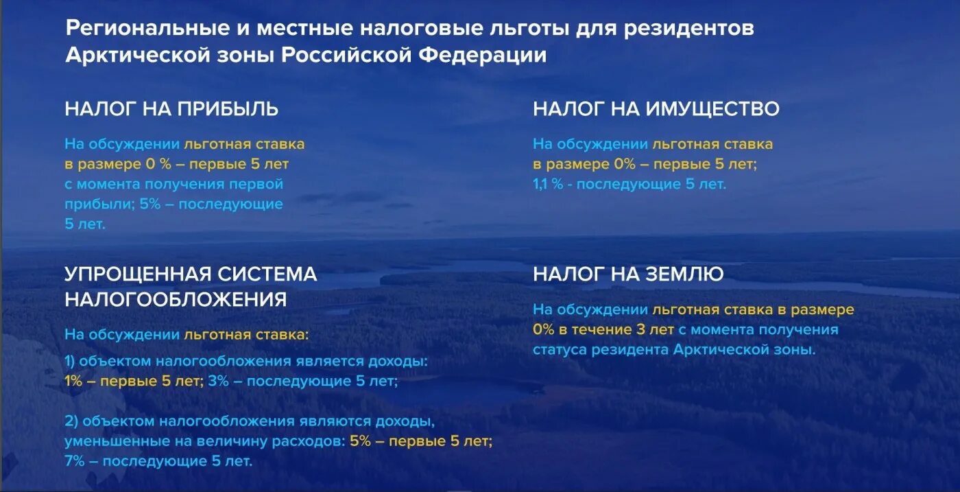 Резидент арктической зоны. Льготы для резидентов арктической зоны. налоговые льготы для арктической зоны. преференции для резидентов арктической зоны. резидентство в арктической зоне.