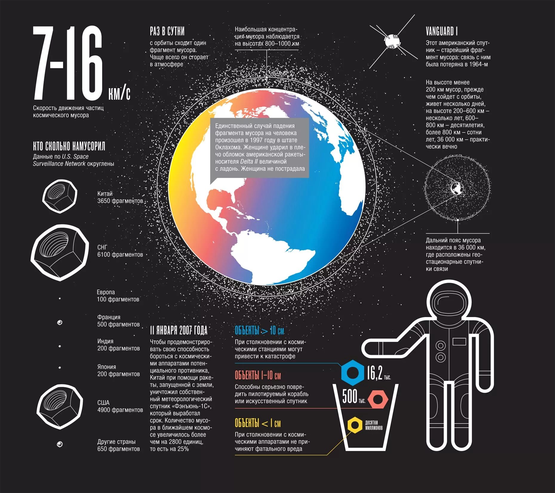 Космическое число человека. Инфографика космос. Плакат инфографика. Инфографика на тему космос.