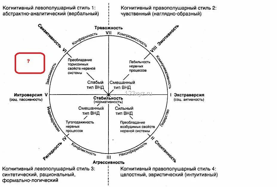 Теория личности Собчик. Методика Ито Собчик шкалы. Собчик типы личности. Структура личности Собчик.