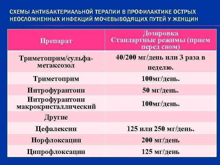 Антибиотики при заболевании почек. Инфекции мочевыводящих путей e ;tyoby. Антибактериальная терапия инфекции мочевыводящих путей. При мочеполовой инфекции лекарство для женщин. Препараты от инфекций мочевыводящих путей у женщин.