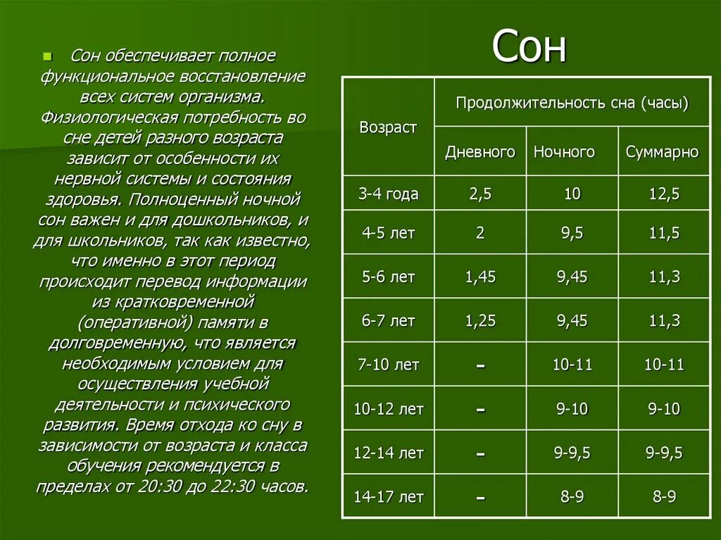 Сколько спать по возрасту. Нормы сна для людей разных возрастов. Норма сна в зависимости от возраста. Нормы сна для школьников разного возраста. Возраст и Продолжительность сна.