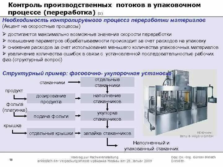 Аудит технологических процессов на производстве. Контроль технологического процесса производства. Контроль продукции в процессе производства. Контроль качества технологического процесса.