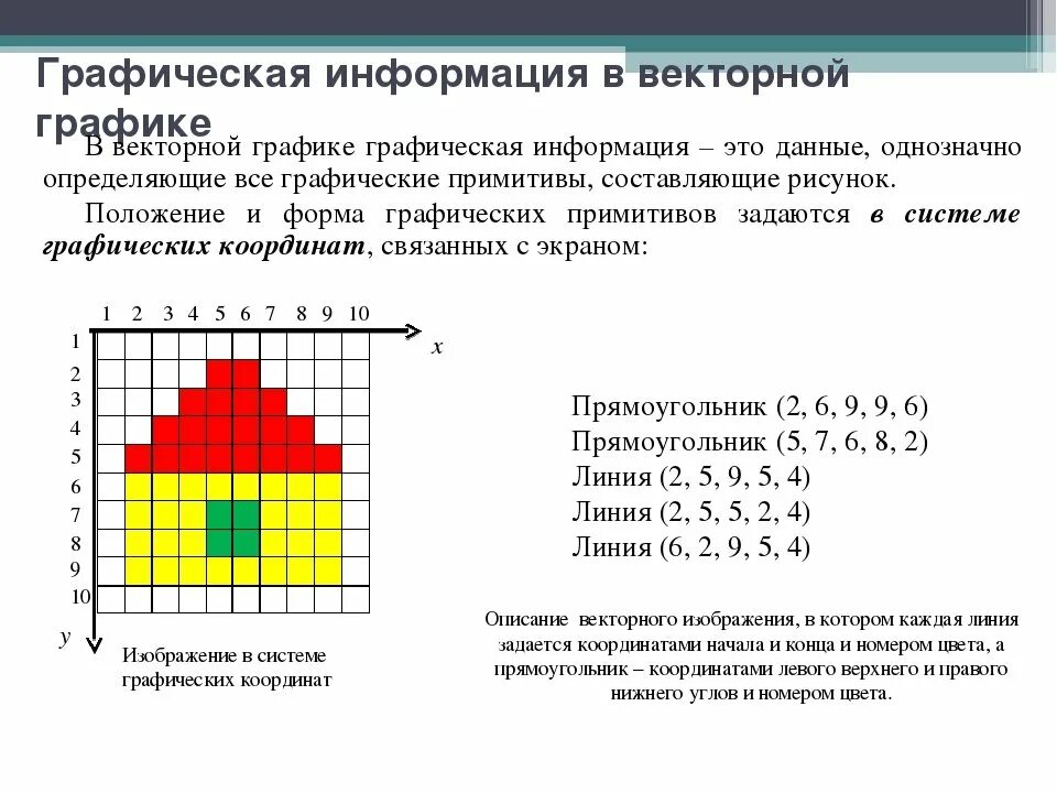 Графические данные примеры. Кодирование графического изображения. Растровые графические изображения. Растровое изображение примеры. Векторное кодирование графической информации.