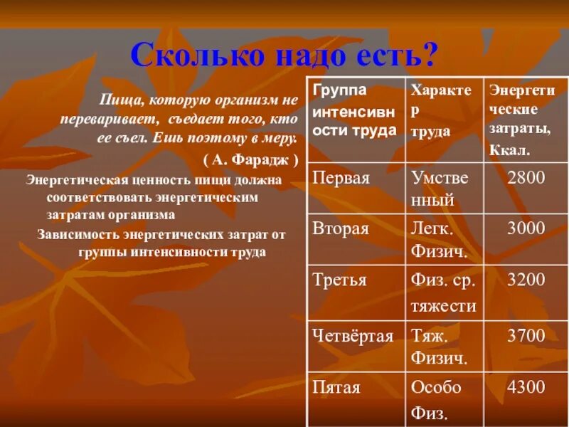 Состав е ю. Пища и ее состав. значение пищи и ее состав. значение пищи и ее состав таблица. биологическое значение пищи и ее химический состав.