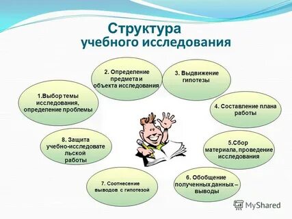 Задания на учебные исследования
