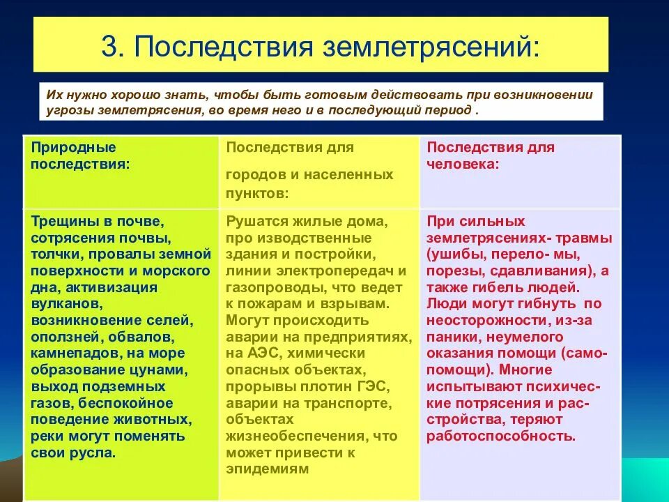 Перечислите последствия землетрясений. Каковы последствия землетрясений. Первичные и вторичные последствия землетрясений. Перечислите основные последствия землетрясения для людей. Медицинские последствия землетрясений.