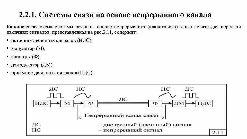 Дайте определение системе связи. Непрерывный канал связи. Каналы связи схема. Модель непрерывного канала связи. Аналоговые каналы связи.