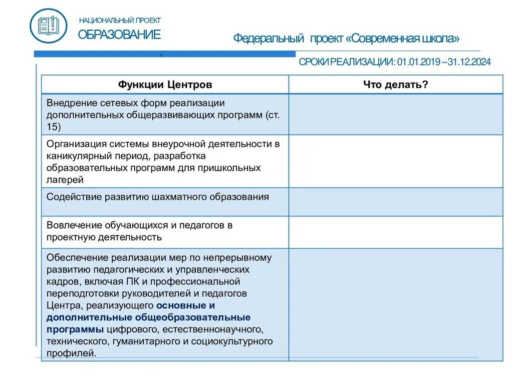 Результаты федерального проекта современная школа Архив материалов МБОУ СОШ № 11 МО Усть-Лабинский район