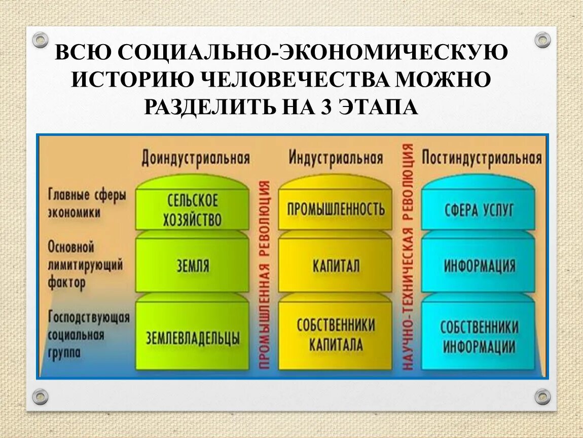 Особенности хозяйства России 9 класс. Особенности экономики современной России 10 класс. Особенности экономики России 9 класс история. Особенности экономики РФ С поясненря.