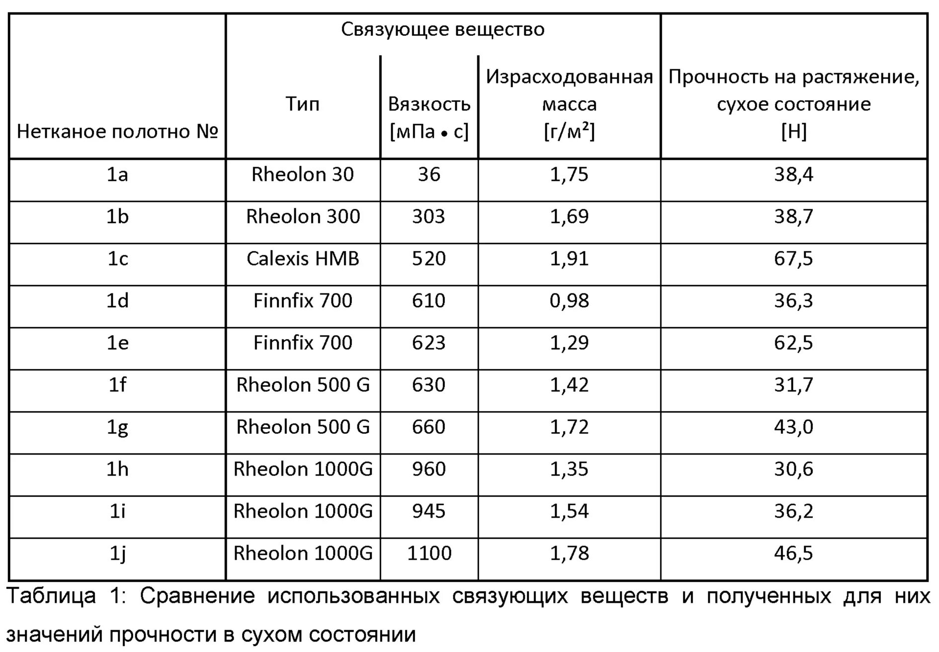 Плотность нетканого материала. Вес нетканого полотна 1 м2. норматив на нетканное полотно. показатели нетканого полотна на антимикробность. вес нетканого полотна 1 м2 для пола.