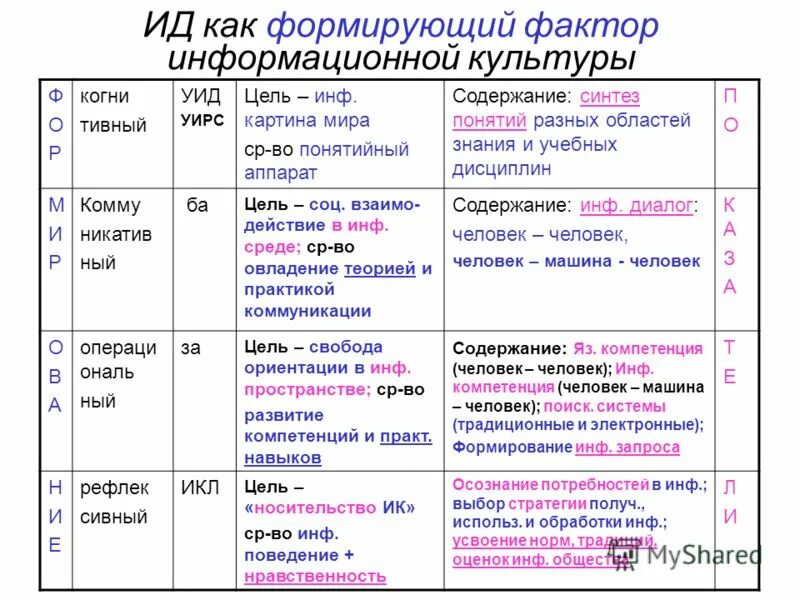 Электронная компетенция