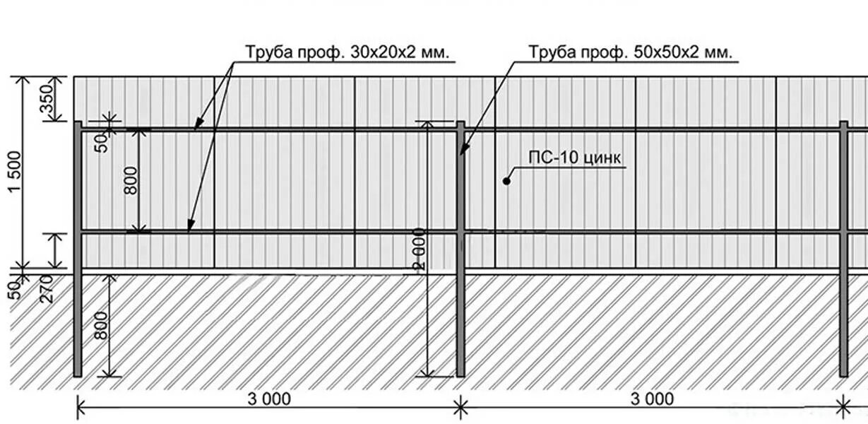 Как построить забор из профлиста. Забор из профлиста 1800 схема. Схема установки забора из профнастила 2 метра. Схема забора из профлиста высотой 2м. Забор из профнастила высота 1.5 метра схема.