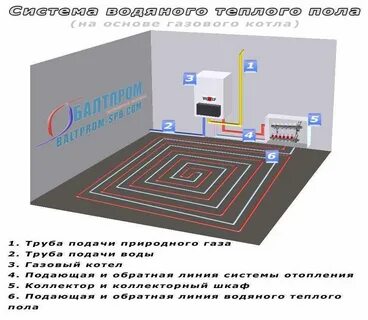 Схема системы теплых полов