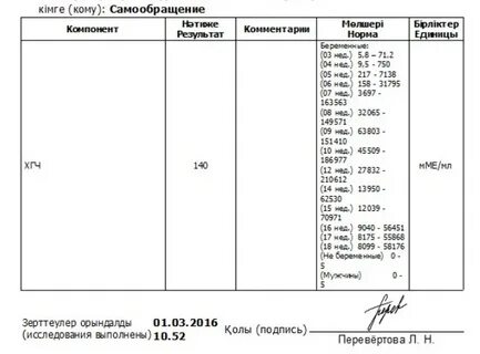 Анализы кострома