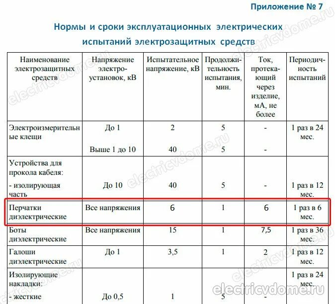 Какая периодичность для указателей напряжения. Сроки проведения испытаний диэлектрических перчаток. Сроки проведения испытаний диэлектрических средств. Срок осмотра диэлектрических перчаток. Периодичность проведения испытаний диэлектрических перчаток.