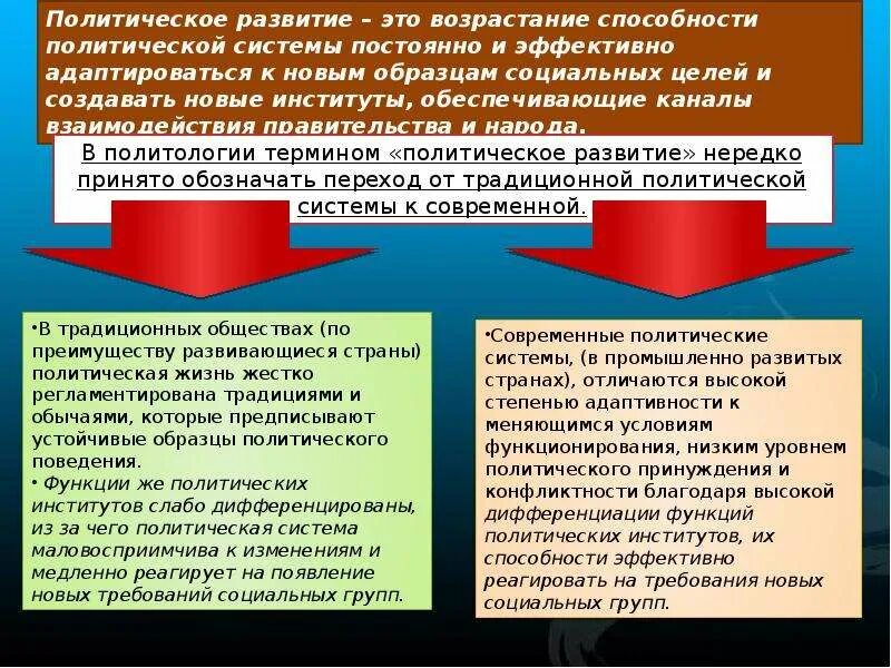 Политическое развитие по пунктам кратко. Политическое развитие это простыми словами. Политическое развитие термин кратко очень. Эволюция политических институтов.