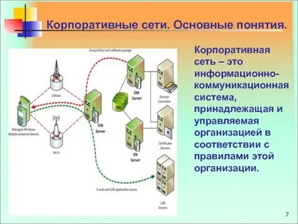 Корпоративная сеть это