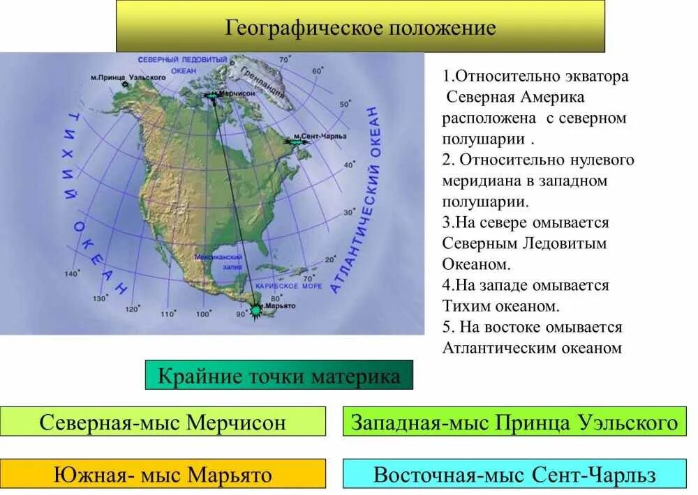 План описания географического положения тихого океана. Крайняя западная точка северной америки. географическое положение северной америки. крайние точки северной америки. географическположения северной америки.