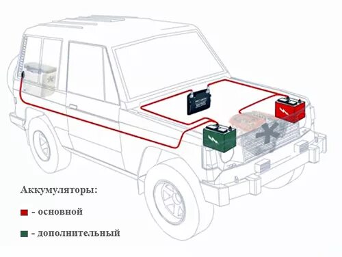 Поставить второй аккумулятор. Как подключить 2 акб в машине. два акб в машину схема. схема установки 2 аккумуляторов автомобиля. подключение дополнительного аккумулятора в автомобиле.