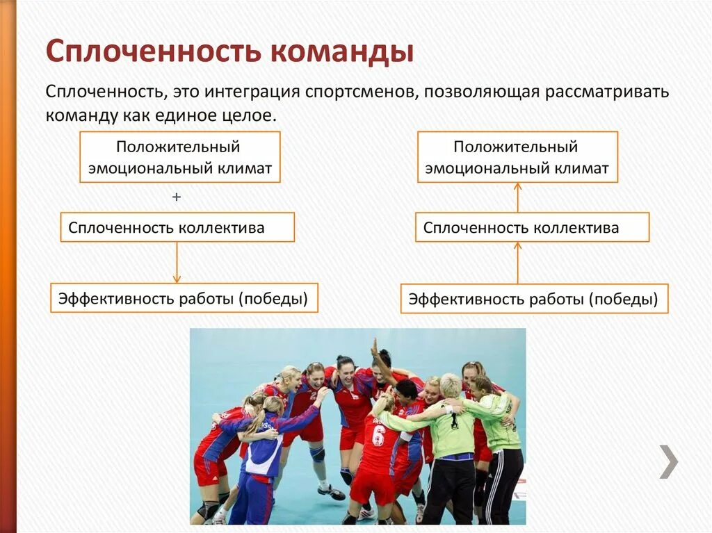 Сплоченность команды. Сплоченность спортивной команды. Психологический климат спортивной команды. Сплоченность коллектива.