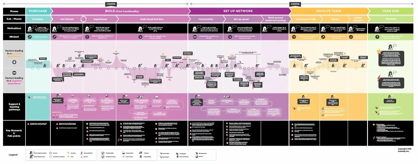 Journey map 1.18. Journey map мод. customer journey map каро. digital customer journey mapping. journey map 1.16.5.