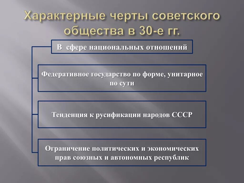 Охарактеризуйте национальную политику ссср в 1930. Характерные черты советского общества. Черты советского общества в 30-е. Характерные черты советского общества 1920. Черты советского общества в 30-е годы в нац политике.