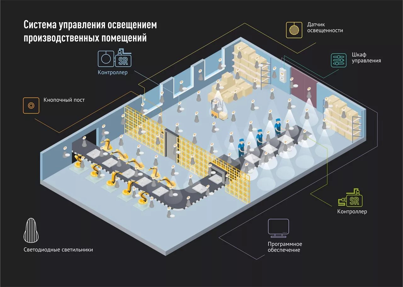 Система освещения умный класс. Автоматизация систем освещения. локальные системы управления освещением. умный дом освещение. схема освещения помещения.