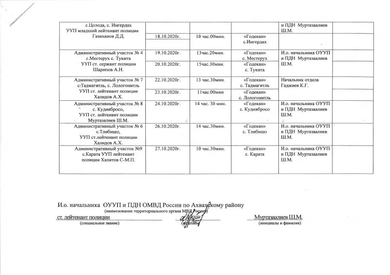 Приказ 205 участковых уполномоченных от 2019. График отчетов Участковый ОМВД по району. График УУП по приказу 205. ОМВД по мокшанскому району. Отчёт УУП ОМВД России по г Новоалтайску.