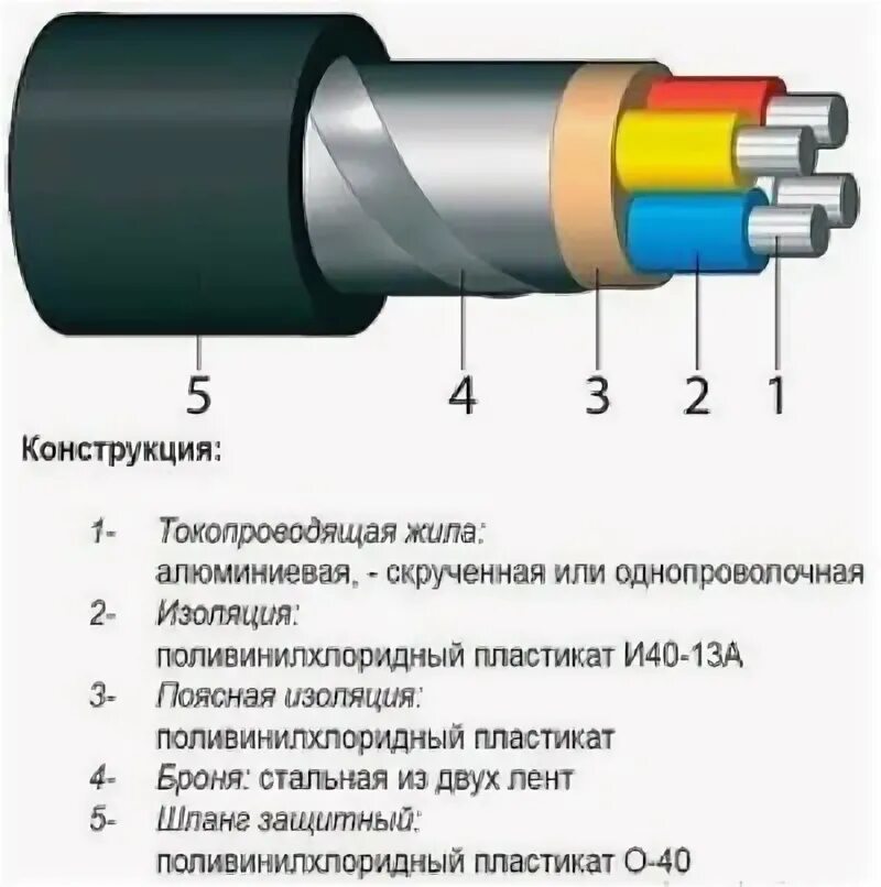 Бирка кабельная У-136 (треугольн. 52х55), ЭЛЕГИР-МАРКИНГ купить оптом и в розниц